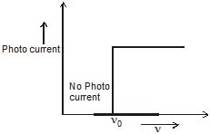 Wave Nature of Electromagnetic Radiation, Absorption Class 11 Notes | EduRev